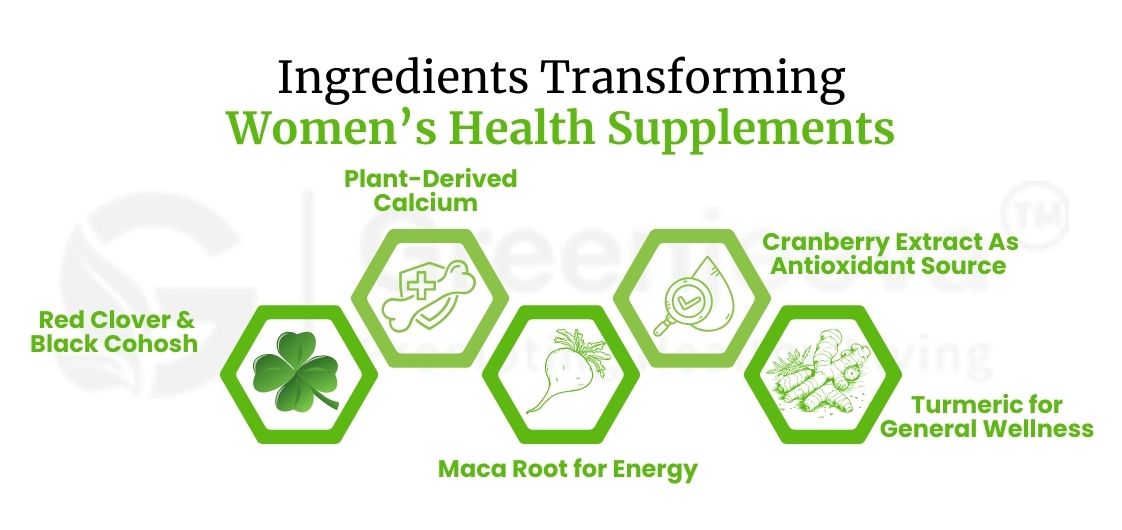 women’s health supplements 